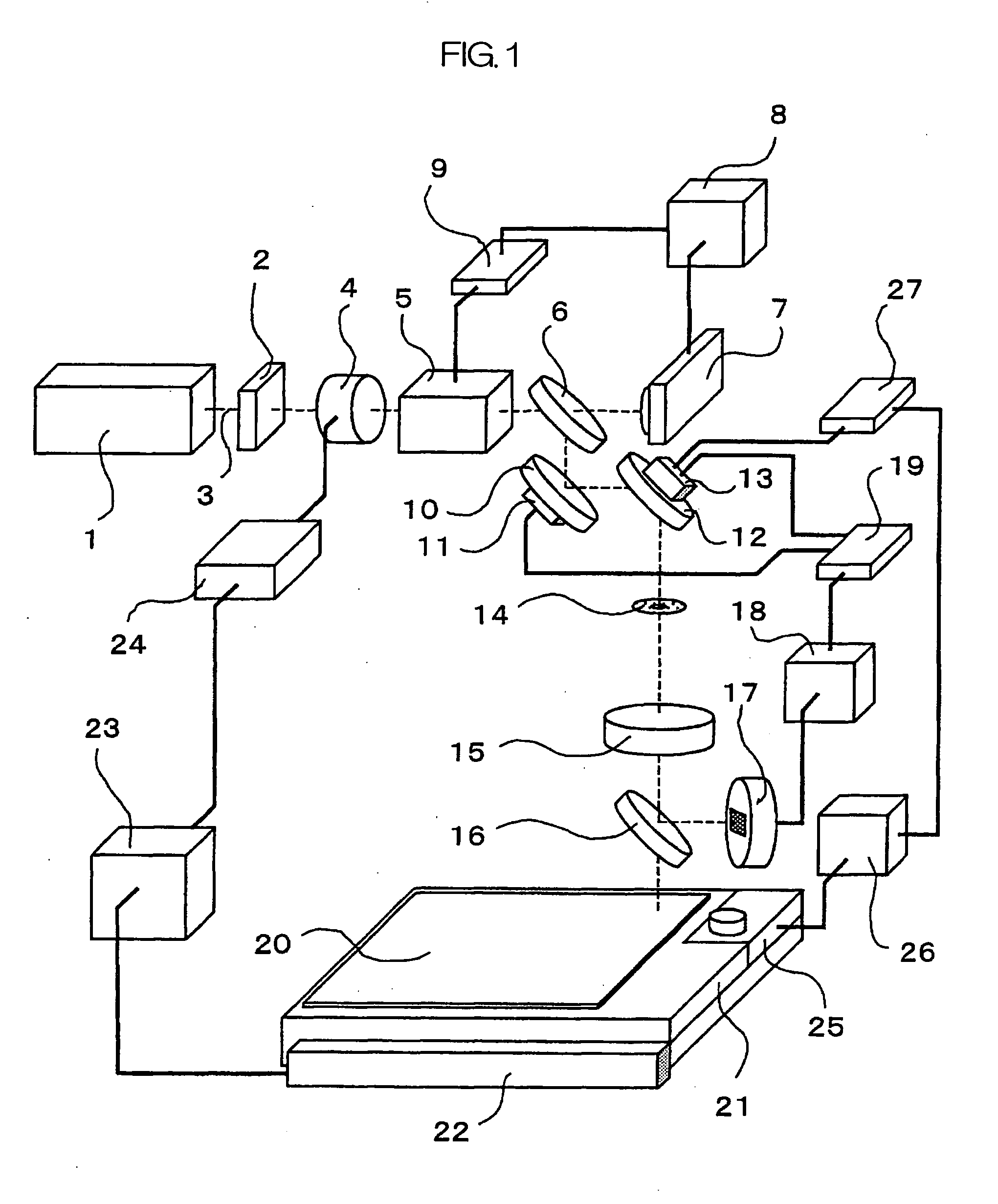 Apparatus for manufacturing flat panel display devices