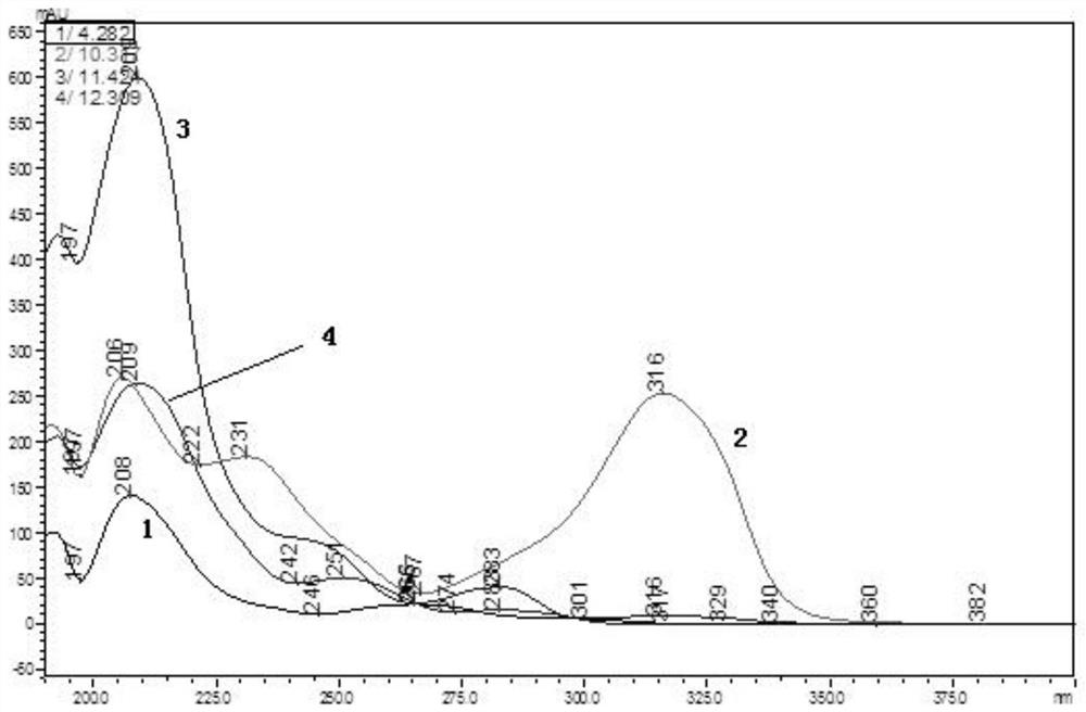 A method for analyzing and detecting benzothiazole and its derivatives in the production process of dibenzothiazole disulfide