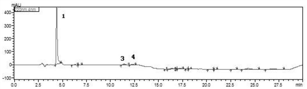 A method for analyzing and detecting benzothiazole and its derivatives in the production process of dibenzothiazole disulfide