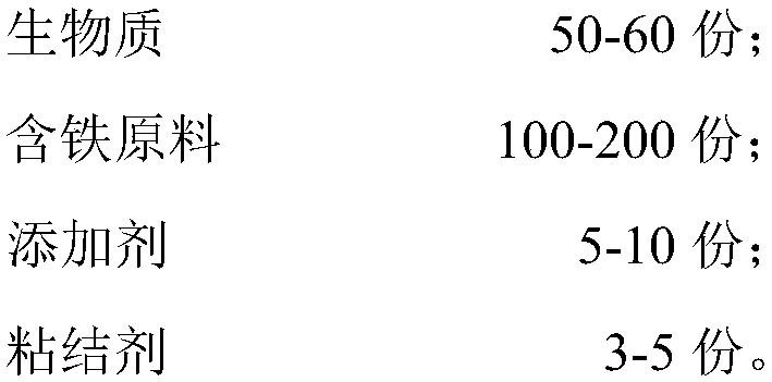 Biomass iron-containing agglomerate for producing combustible gas and DRI and preparation method thereof