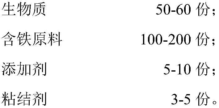 Biomass iron-containing agglomerate for producing combustible gas and DRI and preparation method thereof