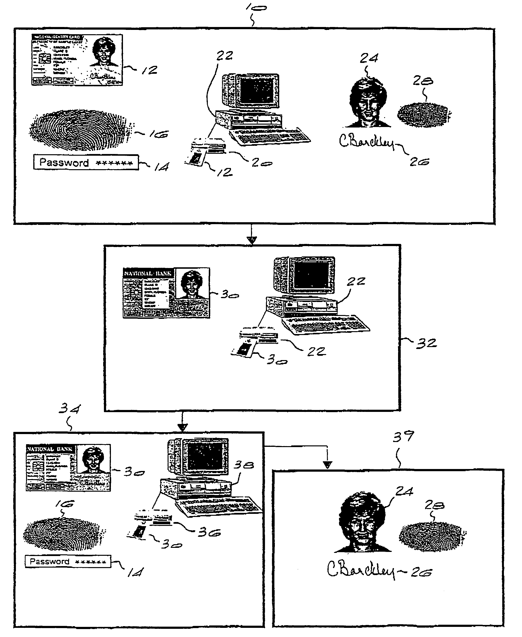 Transfer of verification data