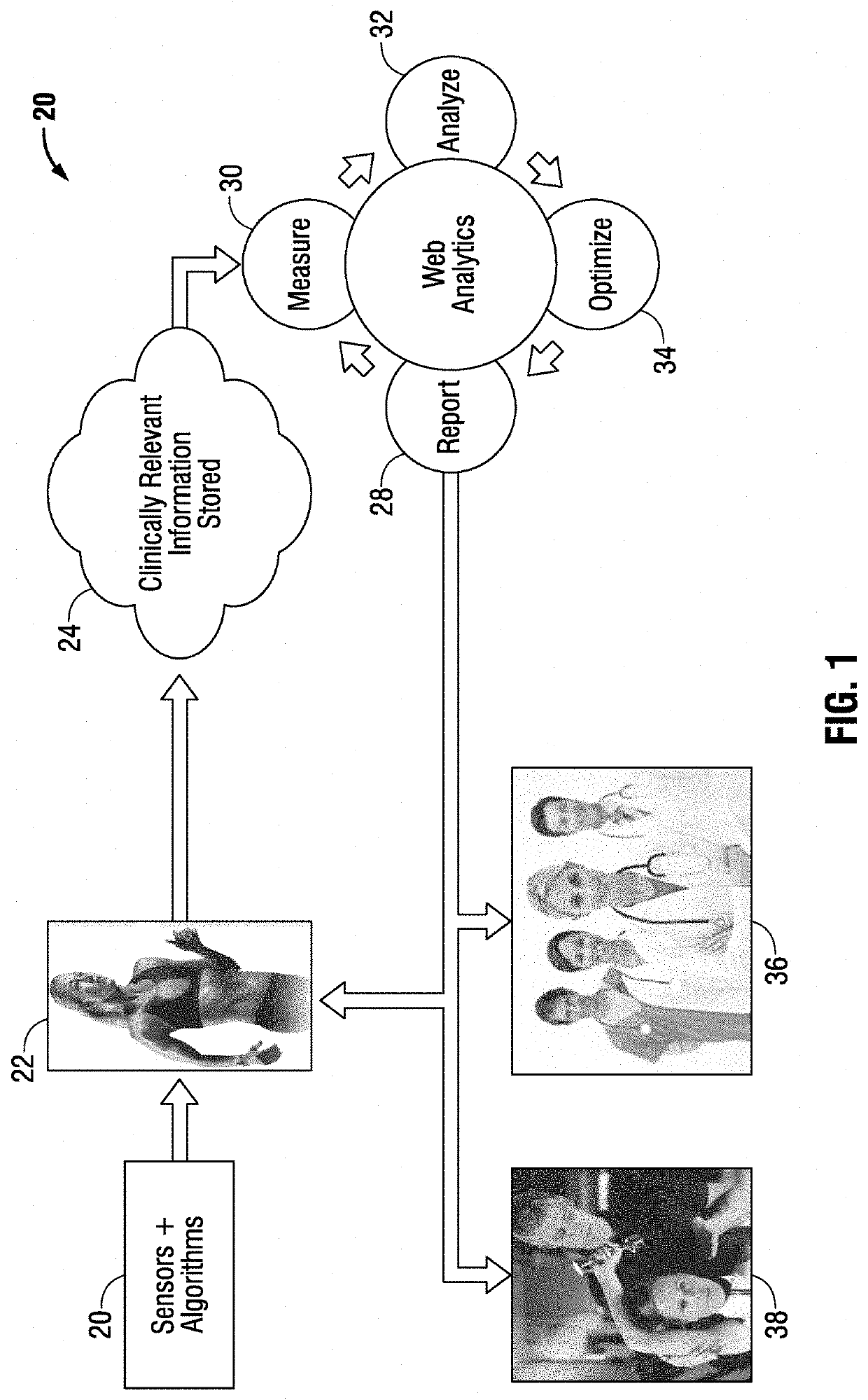 Simulation of physiological functions for monitoring and evaluation of bodily strength and flexibility