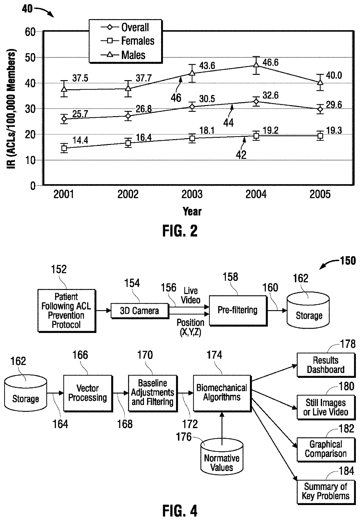 Simulation of physiological functions for monitoring and evaluation of bodily strength and flexibility