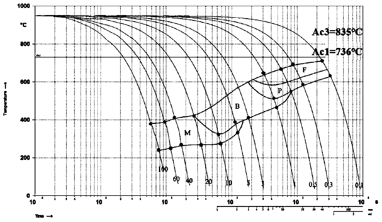 Wear-resistant steel with good forming performance for dumper carriage body and production method thereof