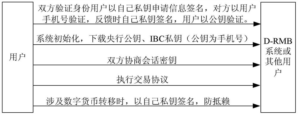 Method and system for digital currency payment using digital currency chip card