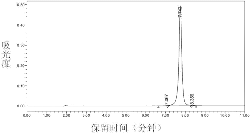 Polypeptide, immunogenicity conjugate and influenza vaccine