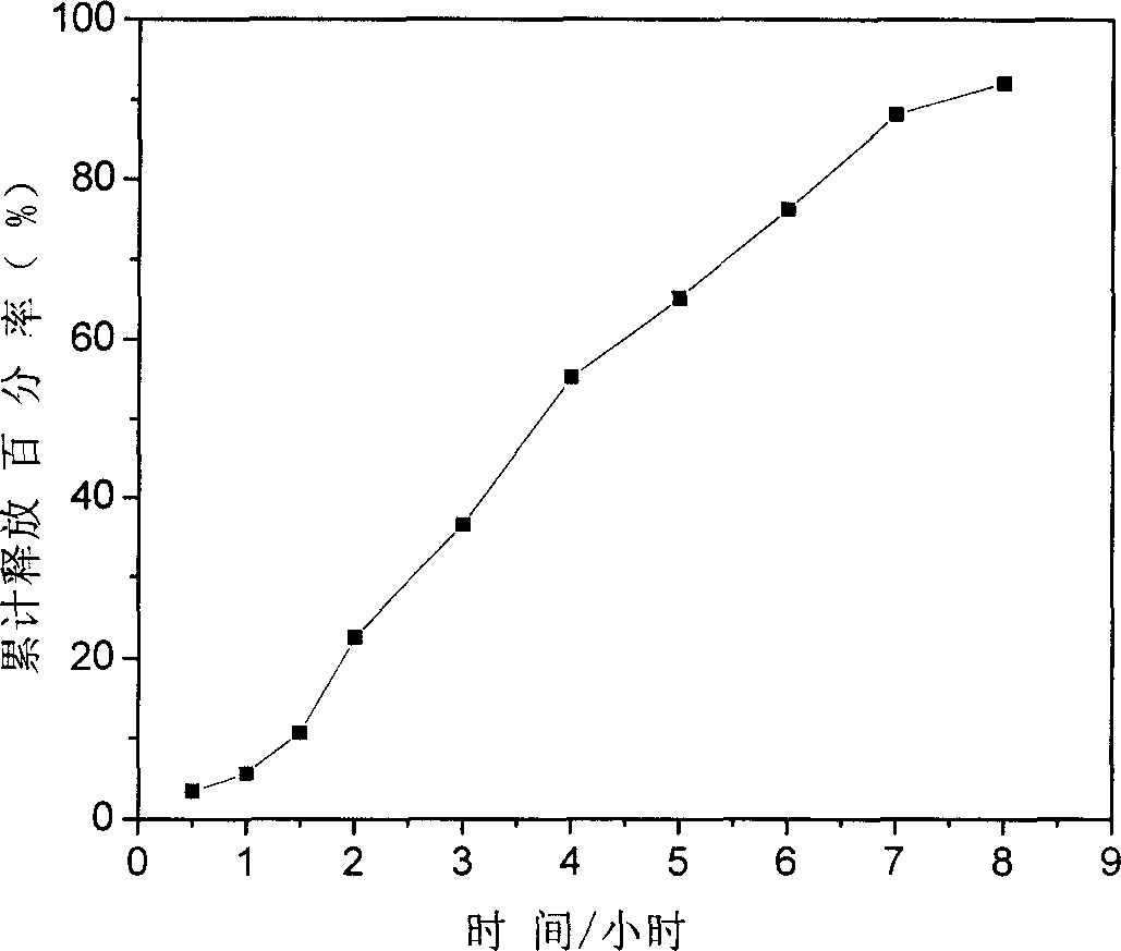 Theophylline chitin micro-balls slow-release prepn., and its prepn. method