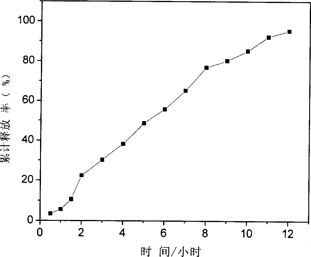 Theophylline chitin micro-balls slow-release prepn., and its prepn. method