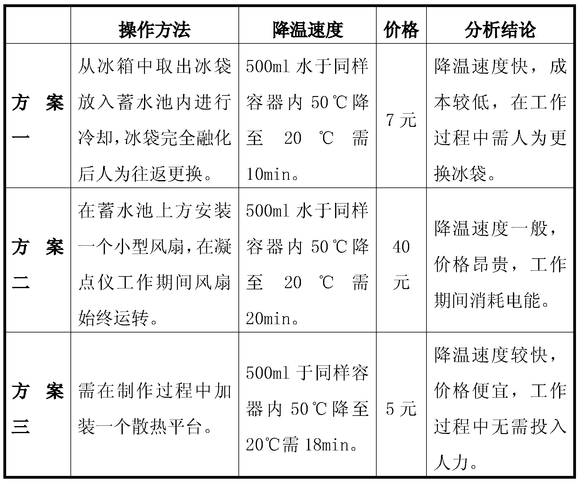 Cooling water circulation device for condensation point instrument