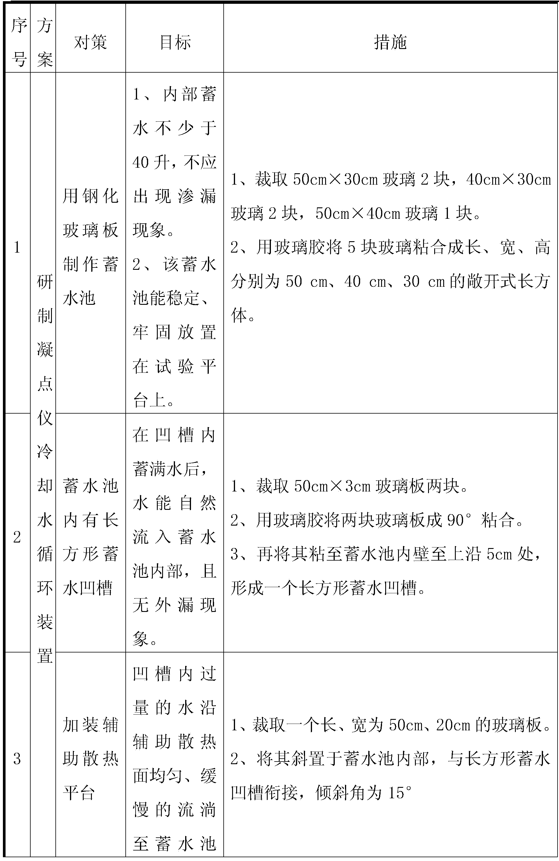 Cooling water circulation device for condensation point instrument