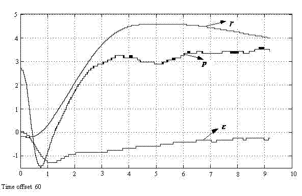 Direct adaptive reconstruction control method for three-degree-of-freedom helicopter