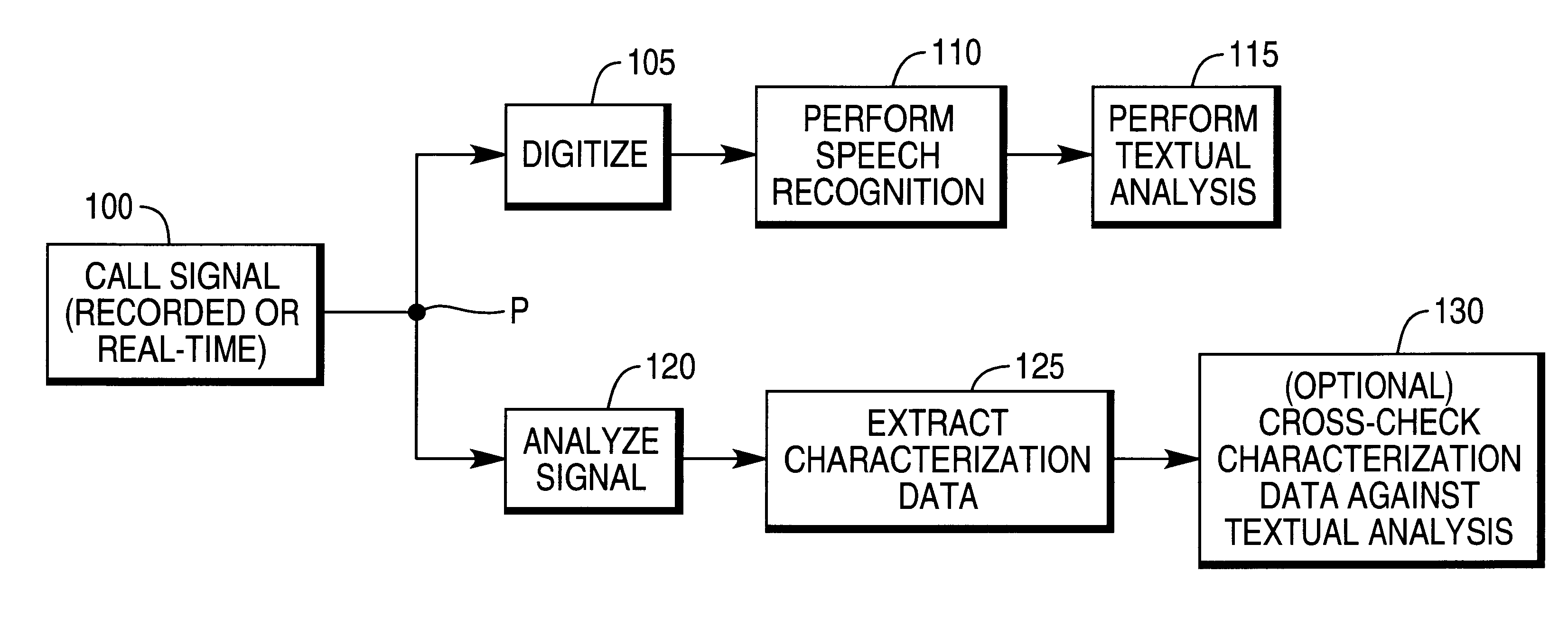 Call distribution system inferring mental or physiological state