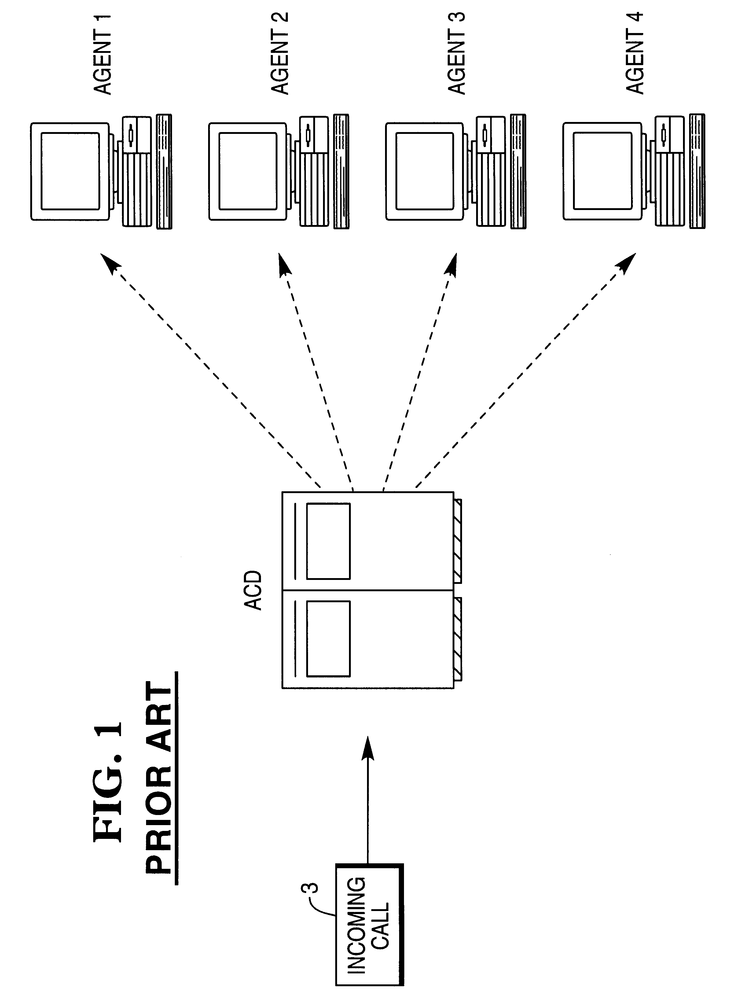 Call distribution system inferring mental or physiological state