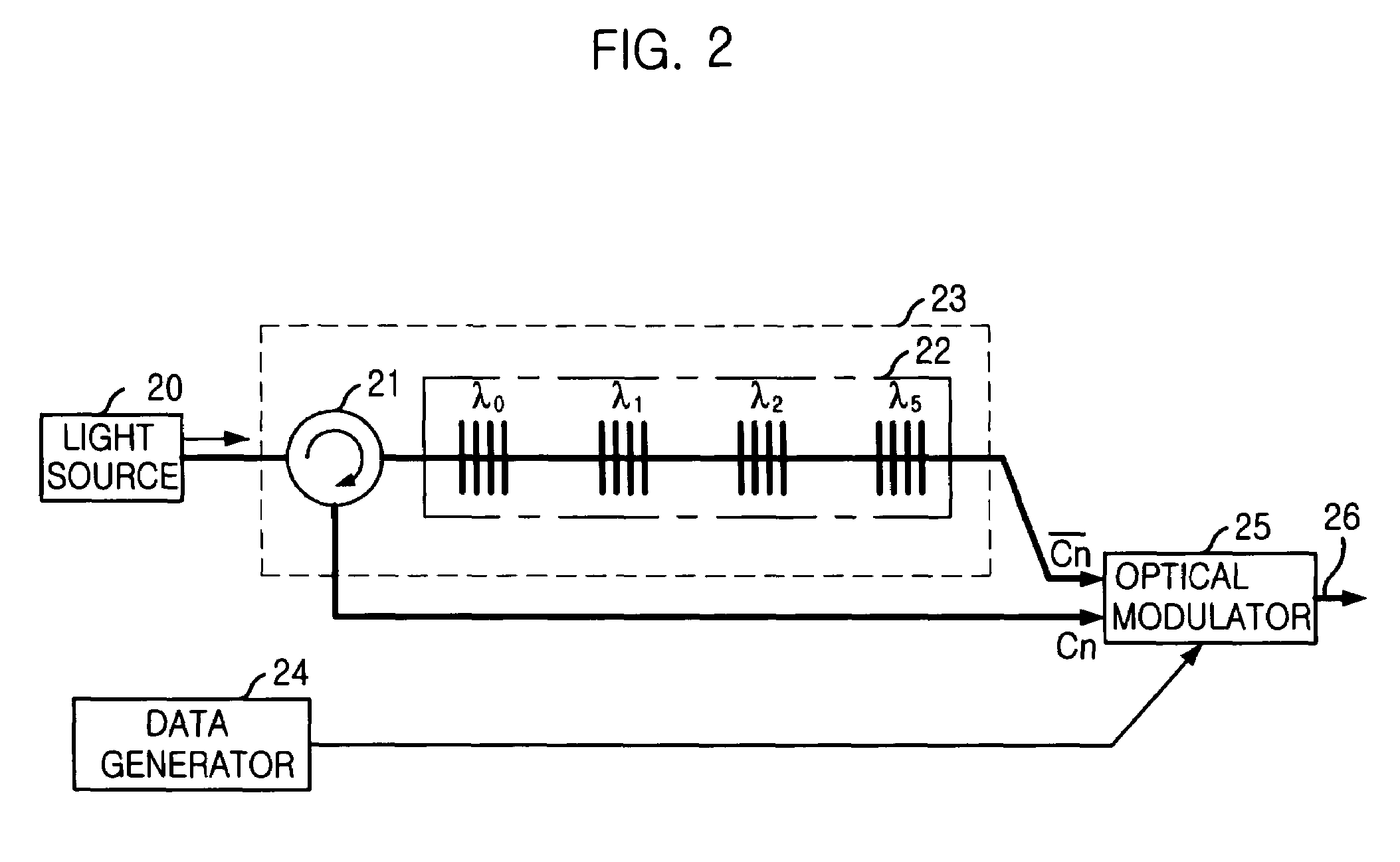 Optical CDMA transmitting apparatus and method for transmitting bipolar data