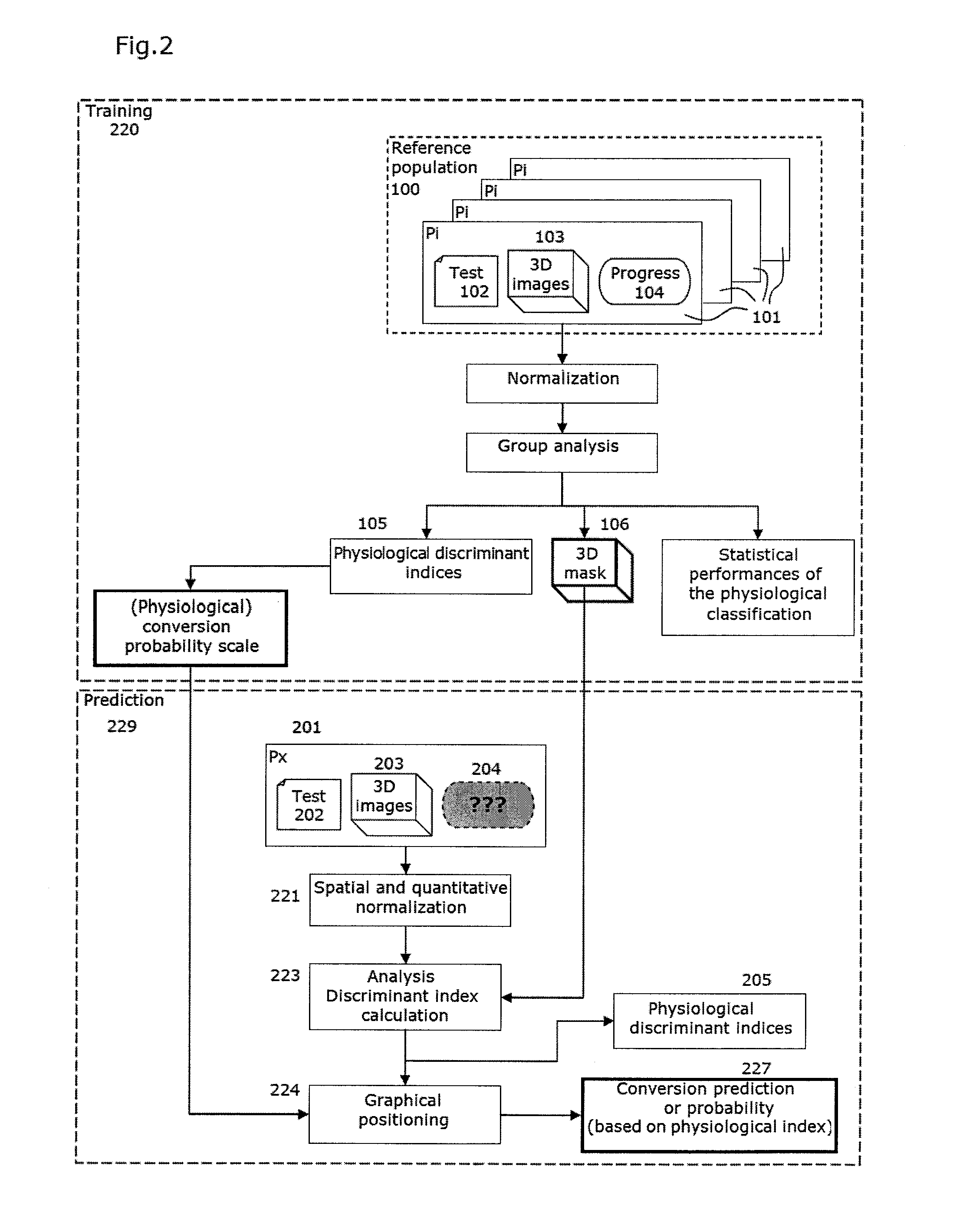 Method and automated system for assisting in the prognosis of alzheimer's disease, and method for training such a system