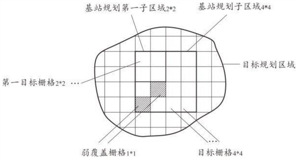 Base station planning method and device, terminal equipment and storage medium