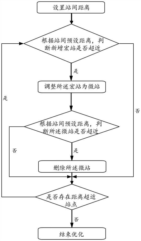 Base station planning method and device, terminal equipment and storage medium