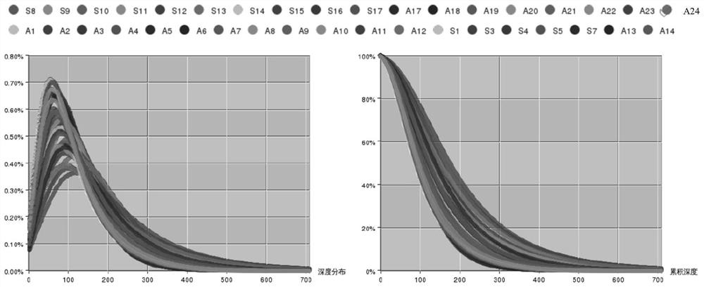 Spreading gene for acute exacerbation of chronic obstructive pulmonary disease and application thereof in predicting susceptible acute exacerbation of chronic obstructive pulmonary disease