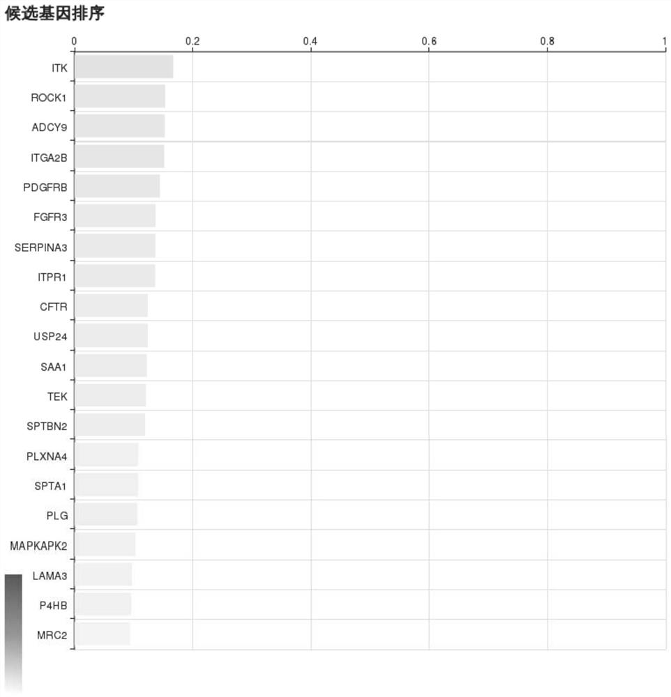 Spreading gene for acute exacerbation of chronic obstructive pulmonary disease and application thereof in predicting susceptible acute exacerbation of chronic obstructive pulmonary disease