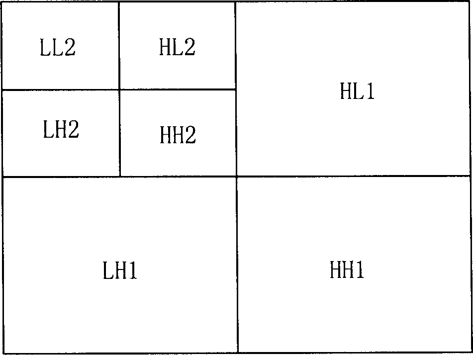 Rate controlling method for wavelet coding