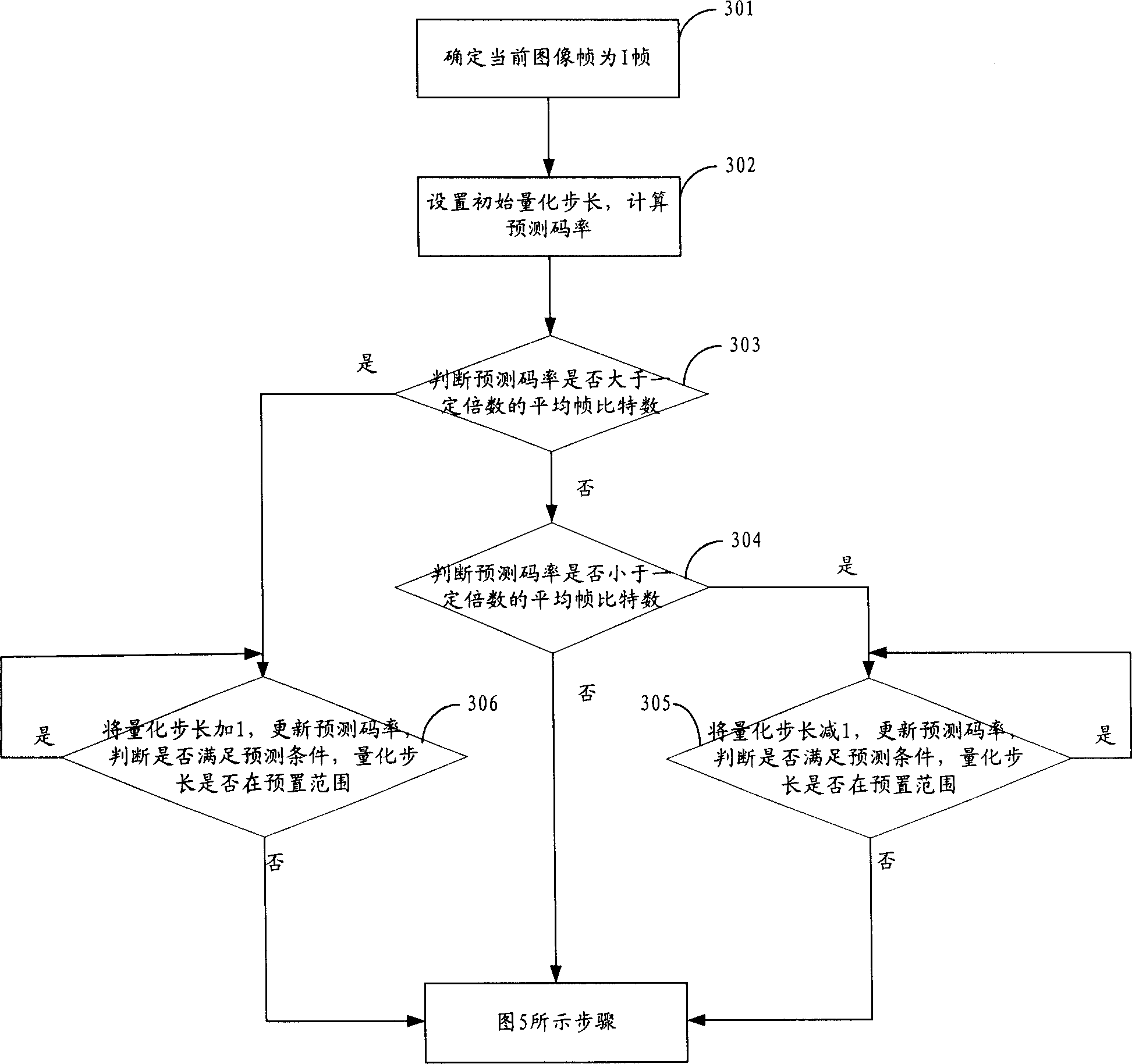 Rate controlling method for wavelet coding