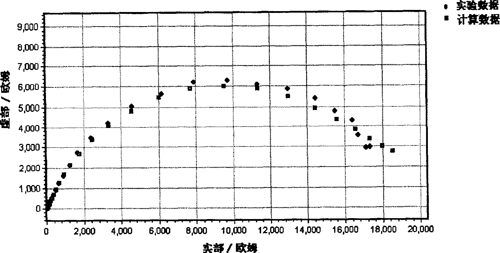 Process of preparing graphite-base current collector