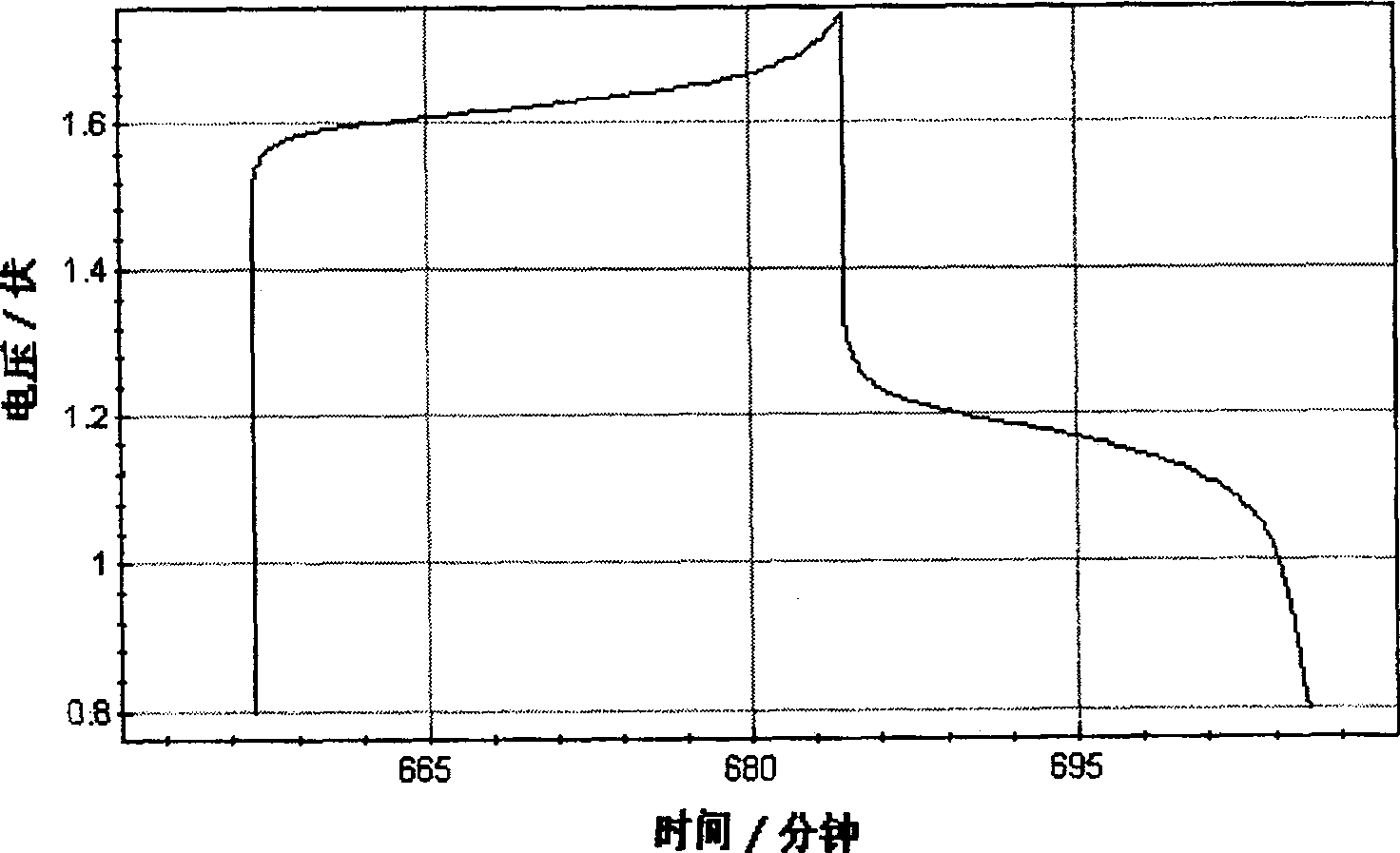 Process of preparing graphite-base current collector