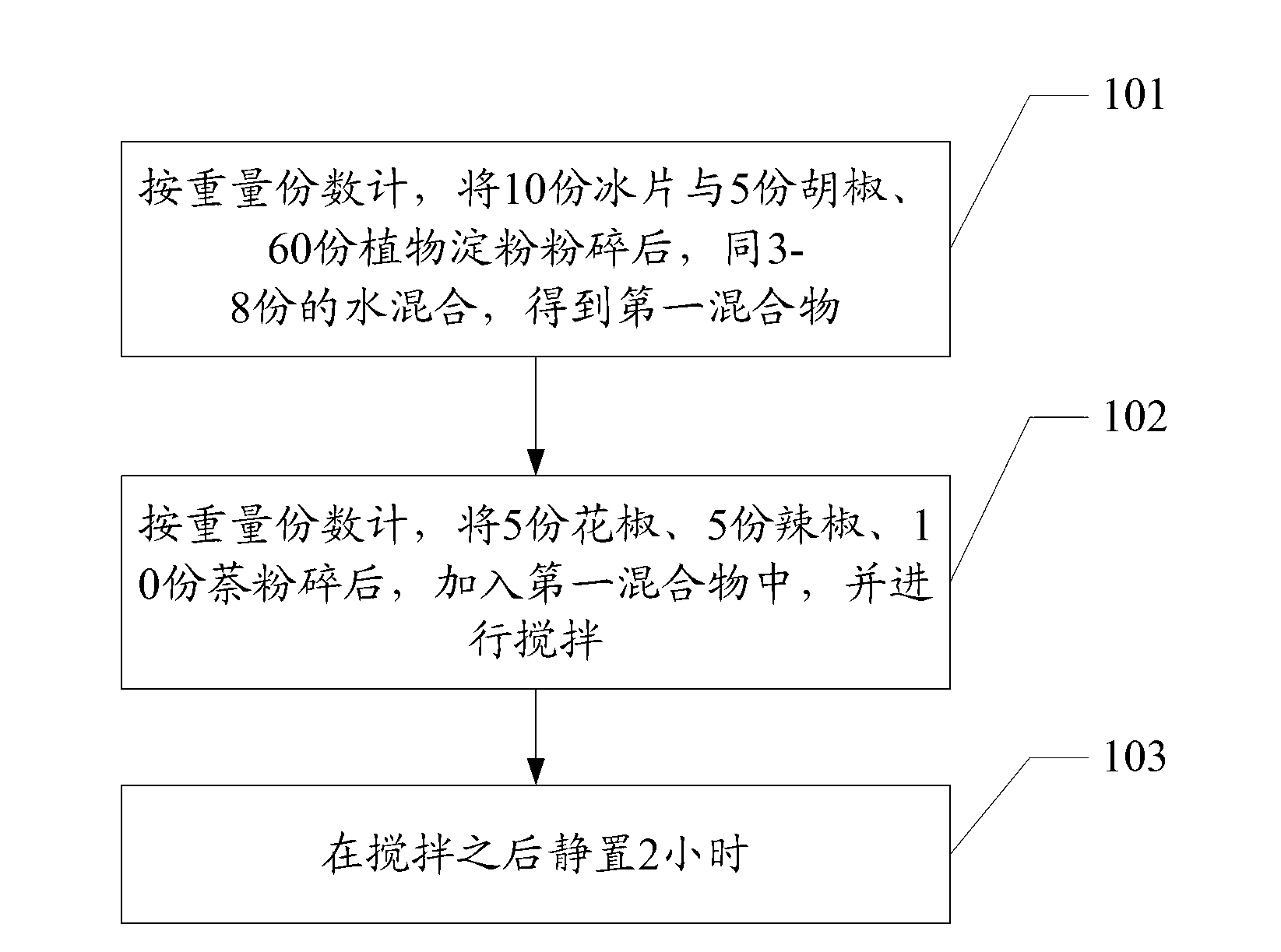 Grain storage agent and preparation method thereof