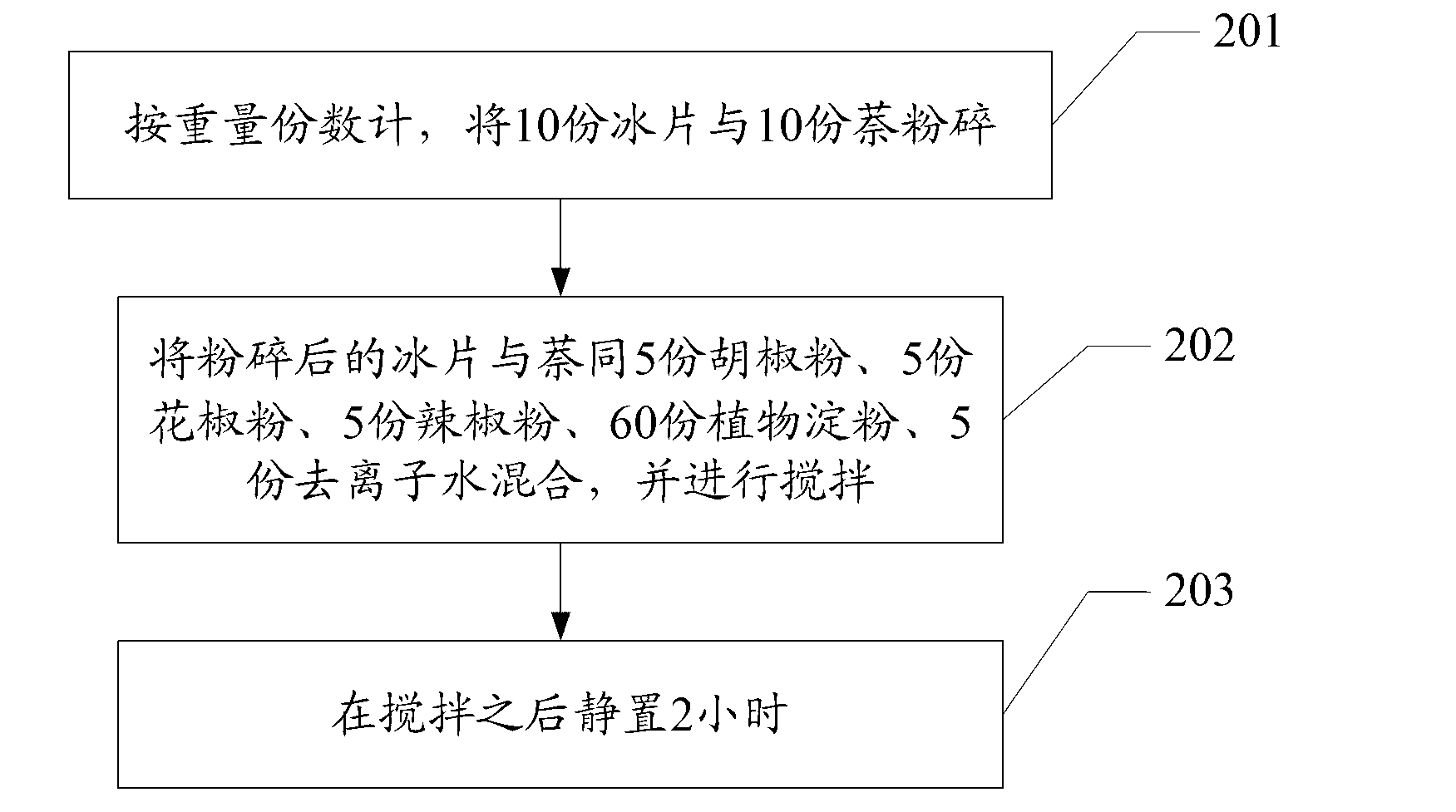 Grain storage agent and preparation method thereof