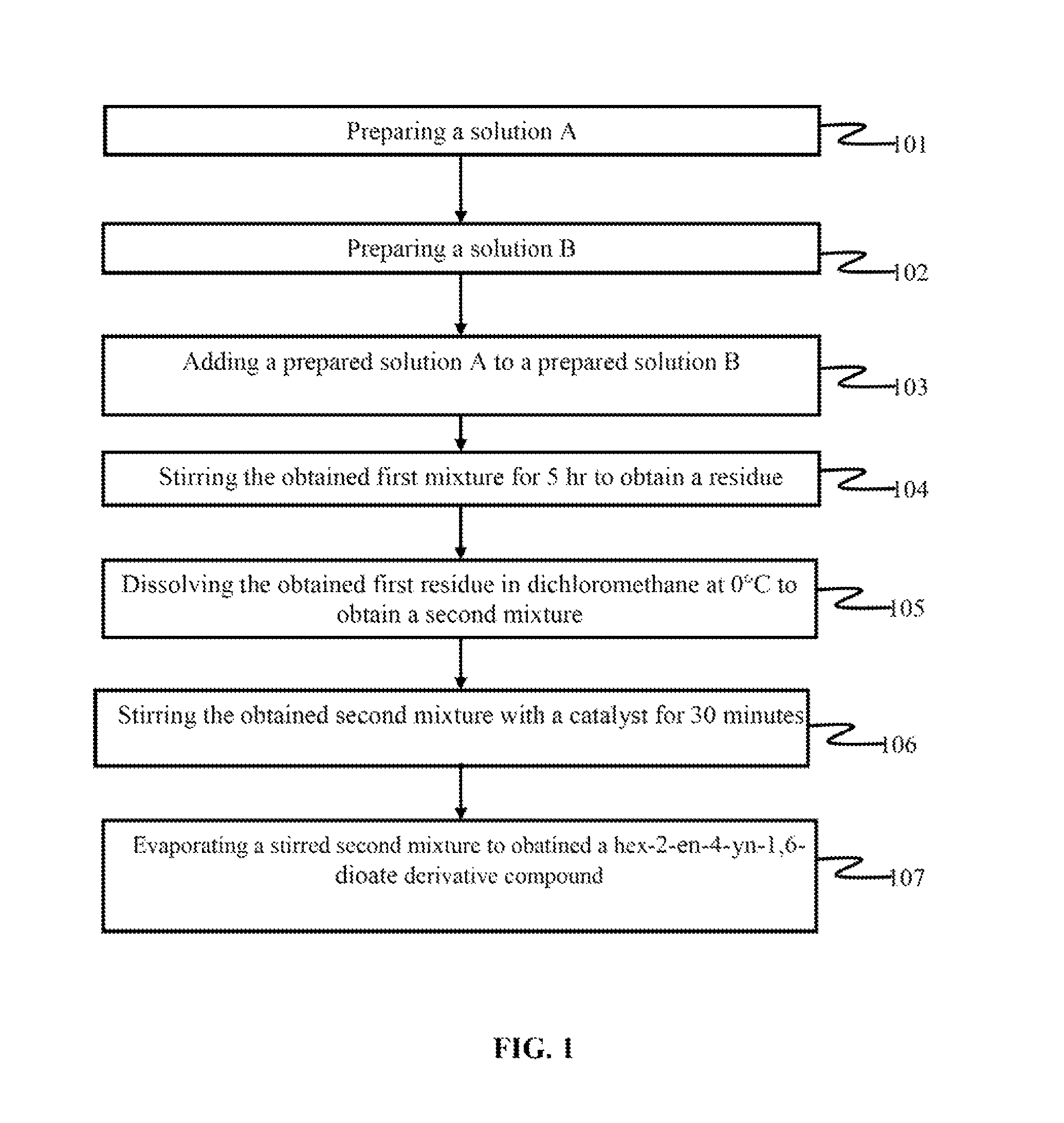 Aliphatic amino acid biosynthesis inhibitors and a method of synthesizing the same