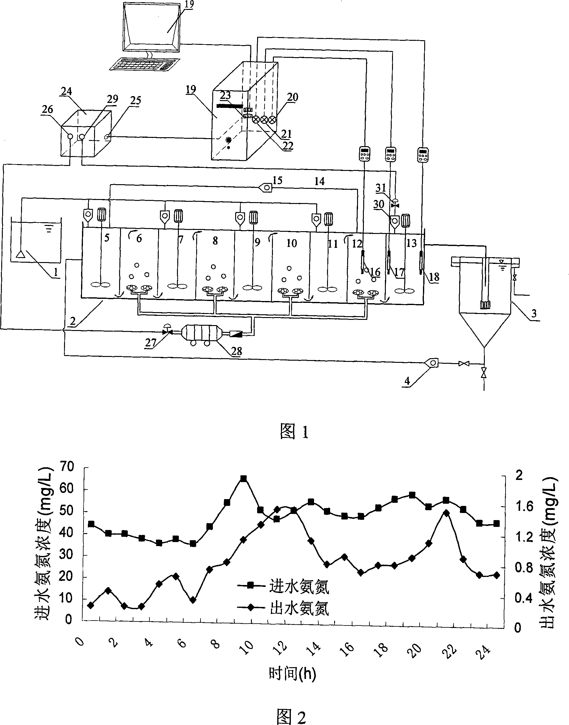 Modified four-section water-feeding A/O deep denitrogenation device and process control method