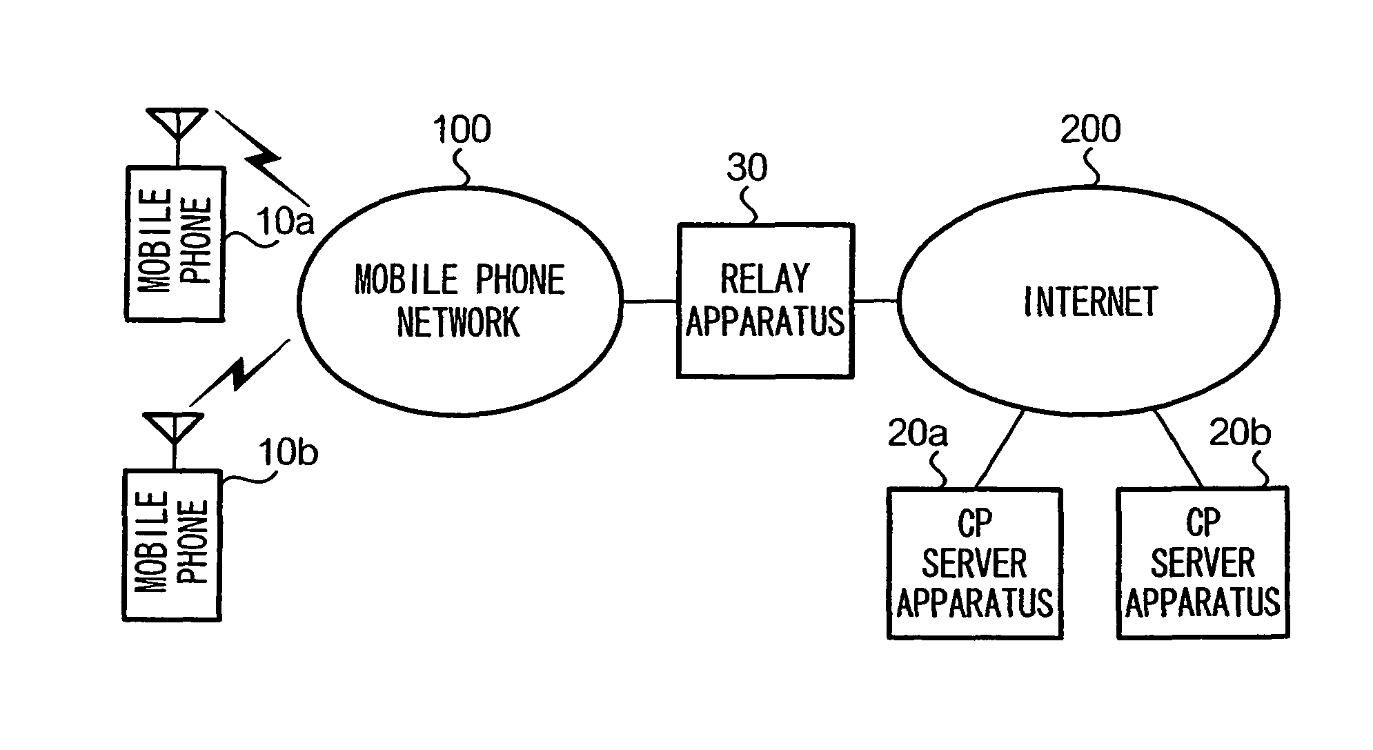 Content distribution method and relay apparatus