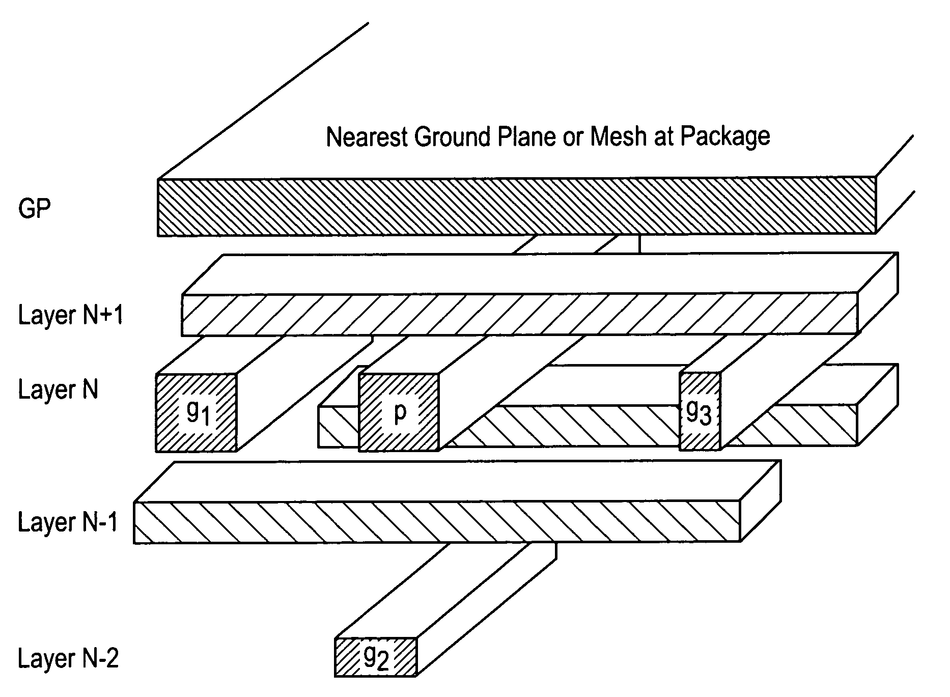 On-chip power-ground inductance modeling using effective self-loop-inductance