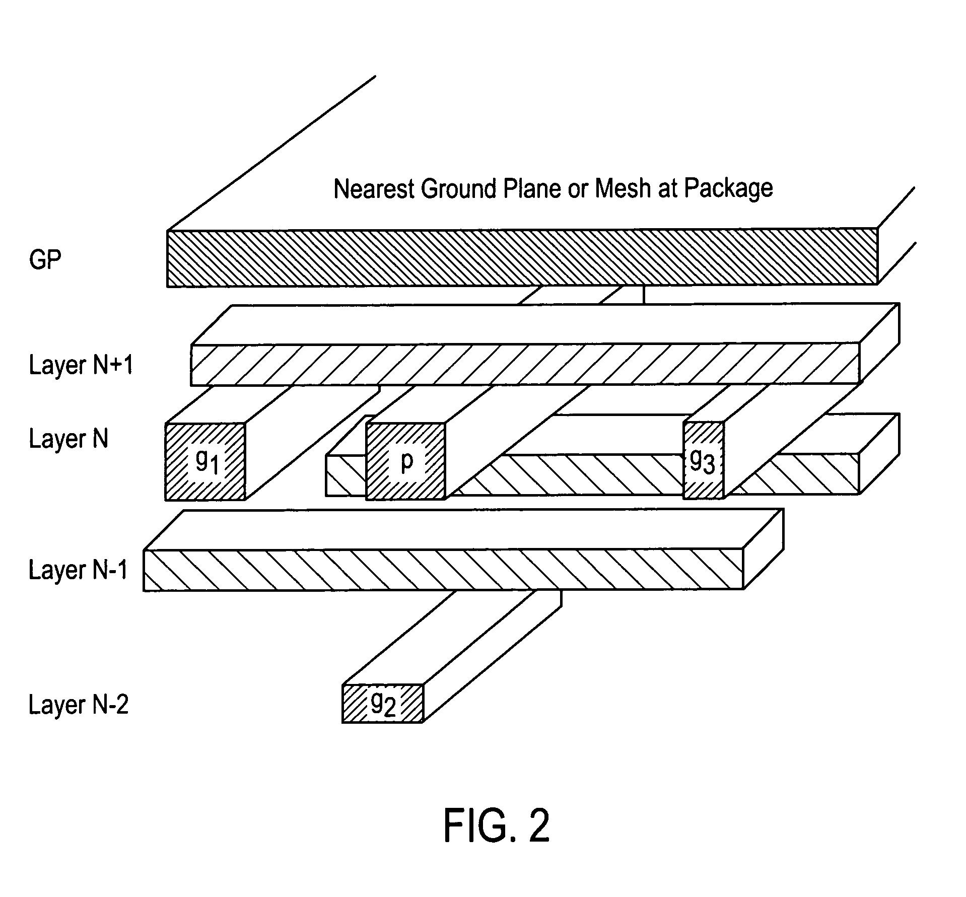 On-chip power-ground inductance modeling using effective self-loop-inductance