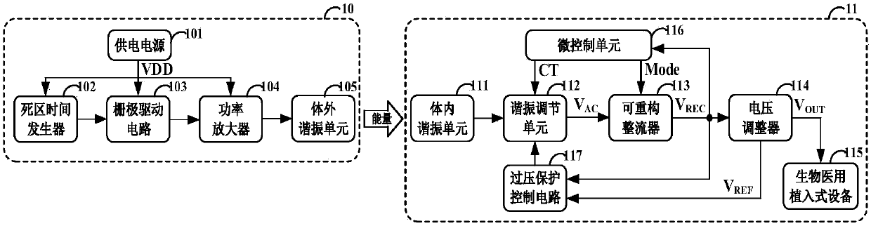 Biomedical wireless energy transmission system