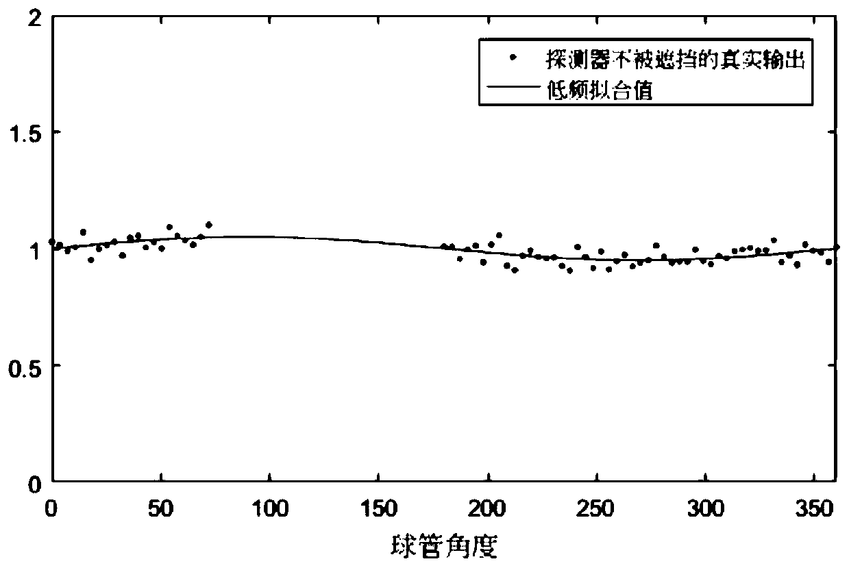 CT scanner defocusing radiation intensity distribution measurement method