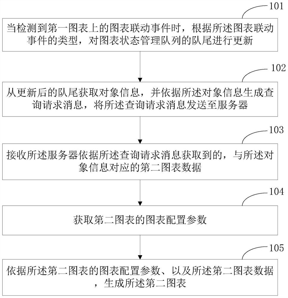 Diagram drill-down realization method and device