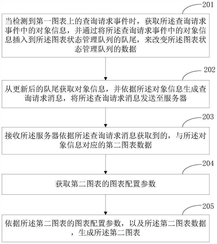 Diagram drill-down realization method and device