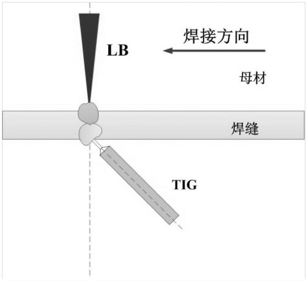 A double-sided laser-tig arc hybrid welding method