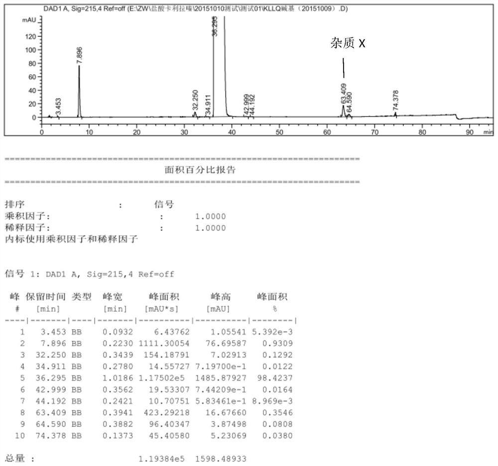 A kind of refining method of high-purity cariprazine