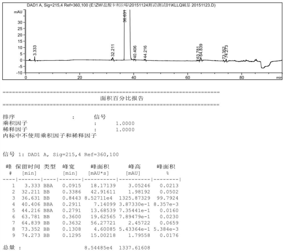 A kind of refining method of high-purity cariprazine