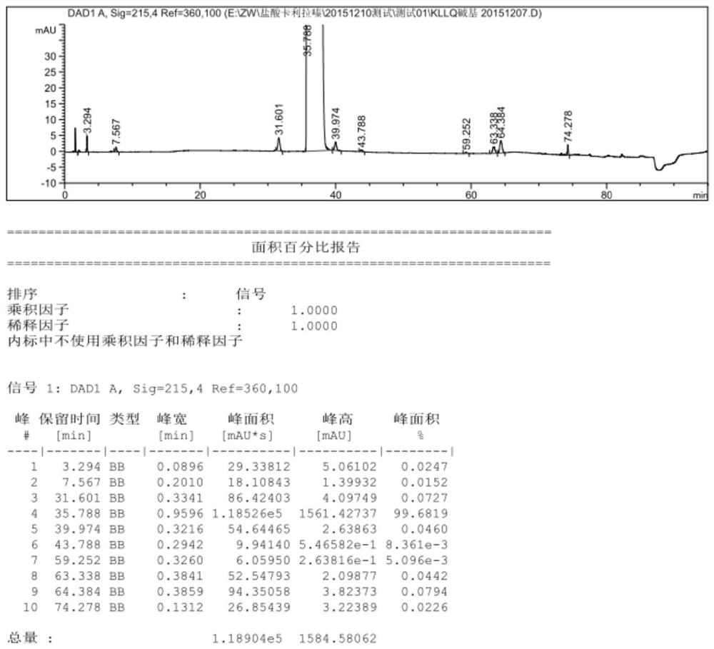 A kind of refining method of high-purity cariprazine