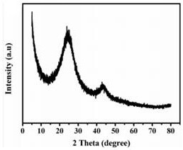 Preparation method of waste tire thermal cracking carbon black electrode material for supercapacitor