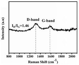 Preparation method of waste tire thermal cracking carbon black electrode material for supercapacitor