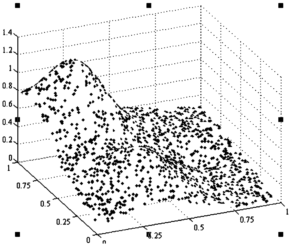 A high-precision surface modeling method based on big data