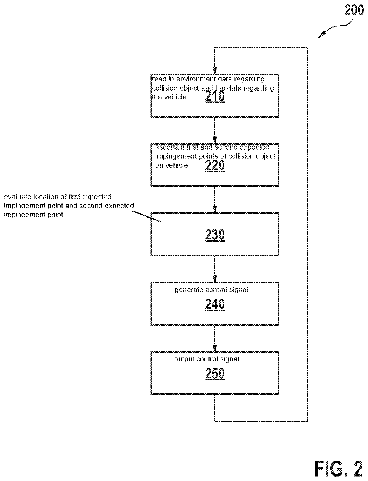 Method and apparatus for controlling a safety device of a vehicle, and safety system for a vehicle