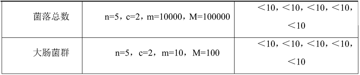 Blueberry and lutein ester bicolor composite tablets and preparation method thereof