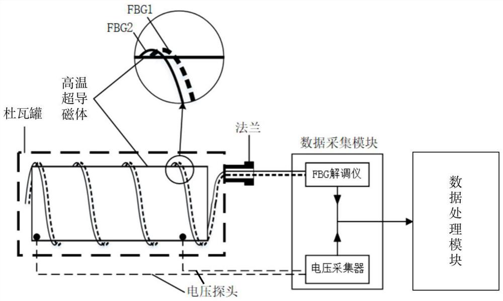 Quenching detection device and method for high-temperature superconducting magnet