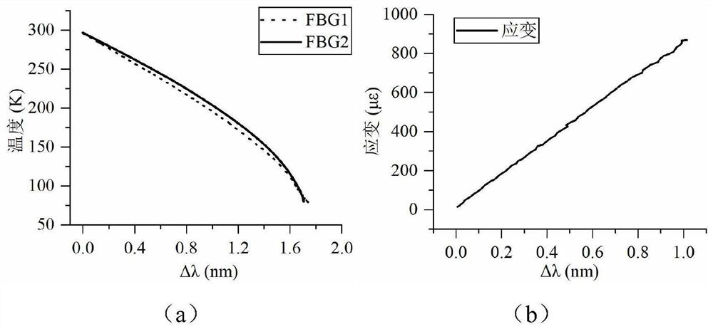 Quenching detection device and method for high-temperature superconducting magnet